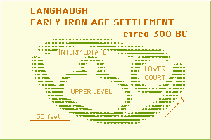 Iron Age Settlement Plan